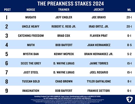 Copper Horse Stakes Odds .